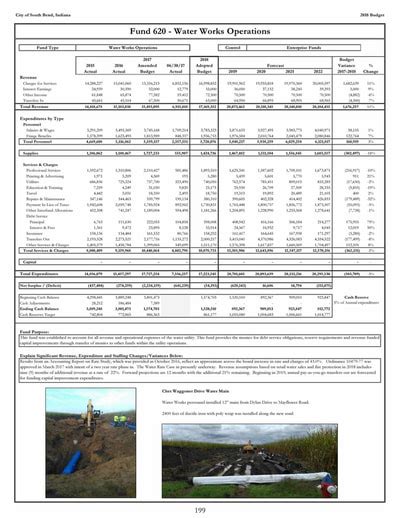 south bend water works pay bill|The City has .
